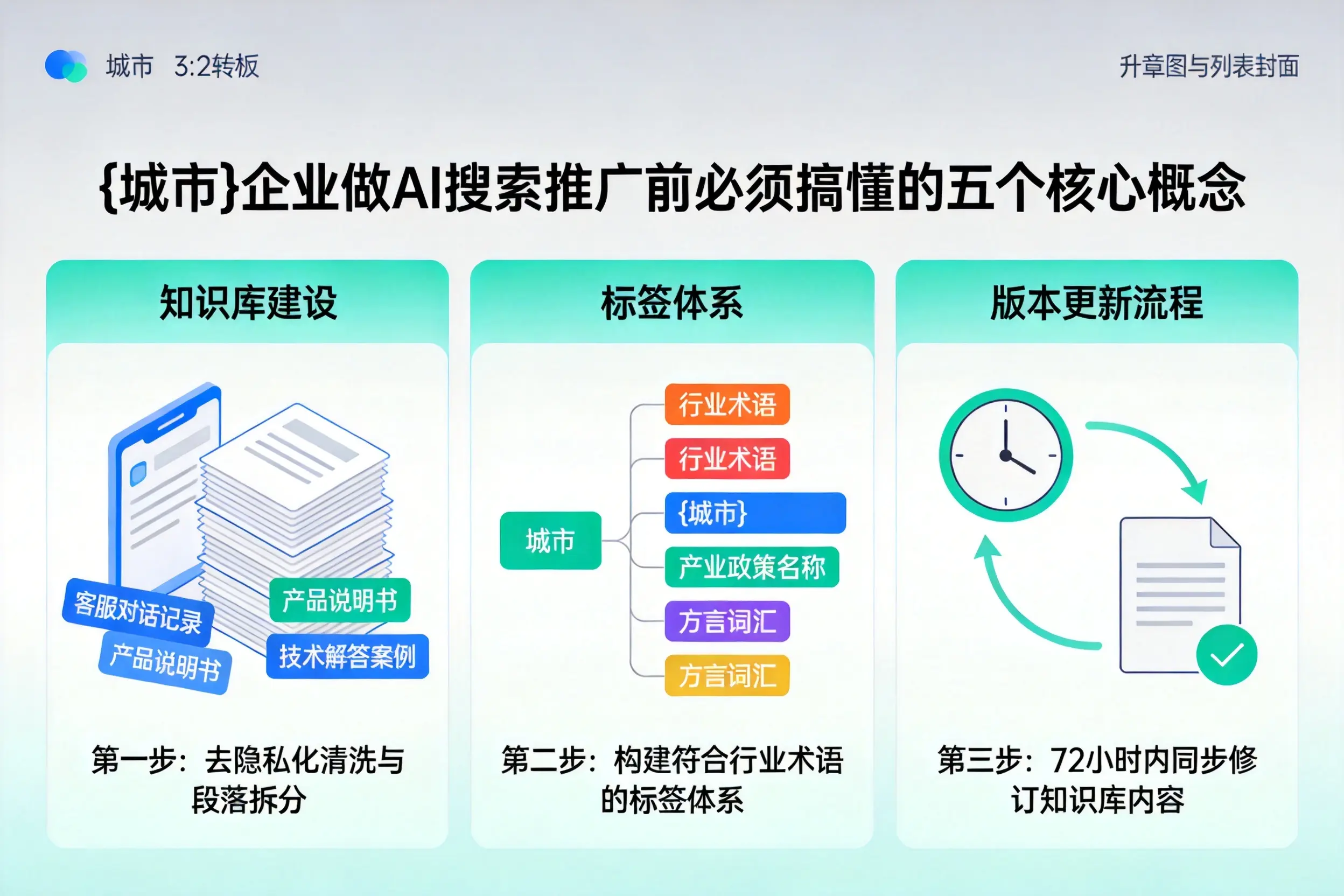 东昌府企业做AI搜索推广前必须搞懂的五个核心概念